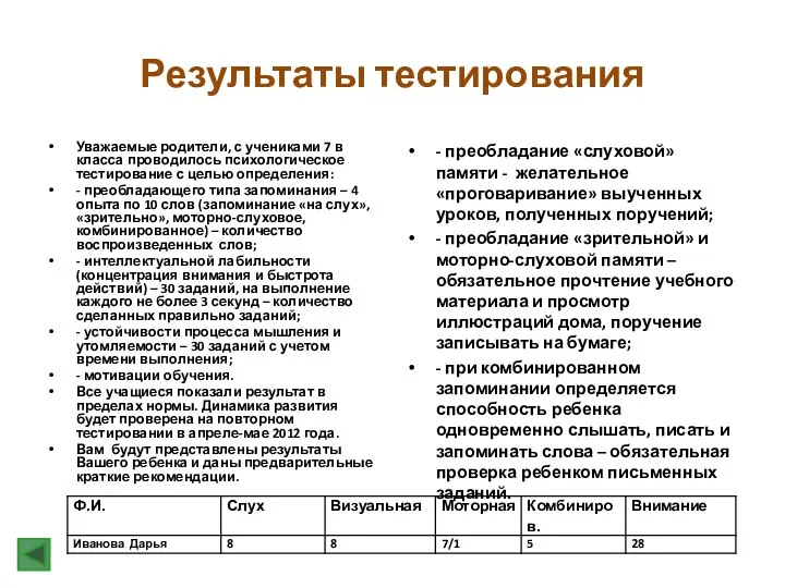 Результаты тестирования - преобладание «слуховой» памяти - желательное «проговаривание» выученных уроков,