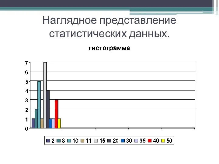 Наглядное представление статистических данных.