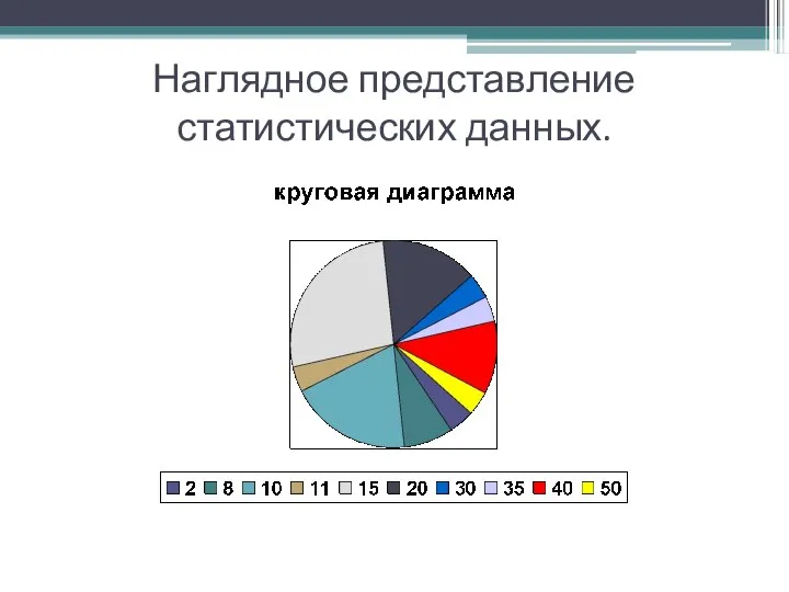 Наглядное представление статистических данных.