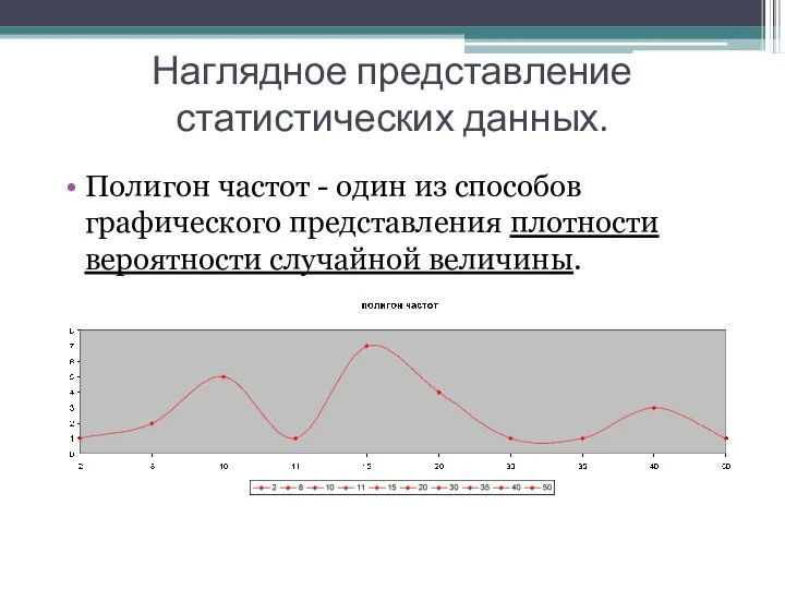 Наглядное представление статистических данных. Полигон частот - один из способов графического представления плотности вероятности случайной величины.