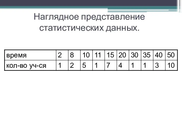 Наглядное представление статистических данных.