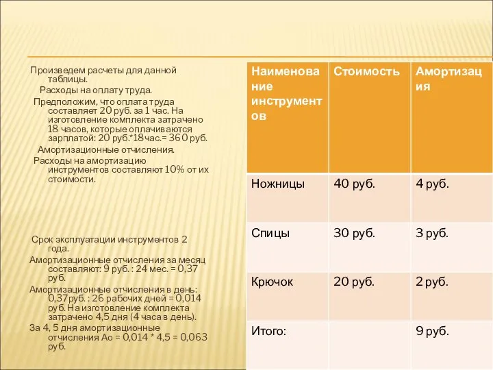 Произведем расчеты для данной таблицы. Расходы на оплату труда. Предположим, что