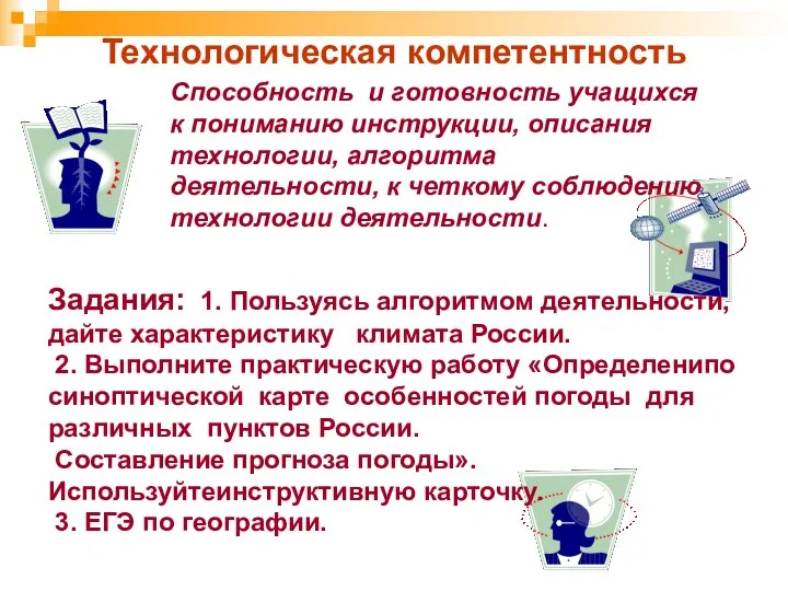 Технологическая компетентность Способность и готовность учащихся к пониманию инструкции, описания технологии,