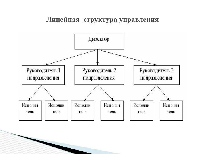 Линейная структура управления