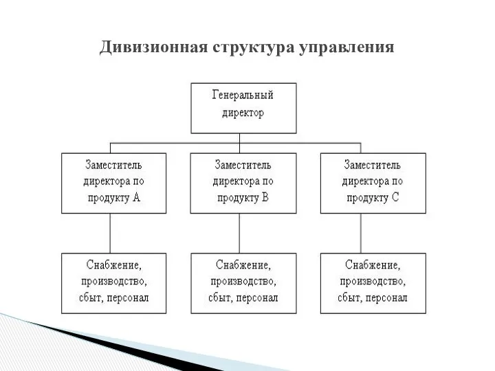 Дивизионная структура управления