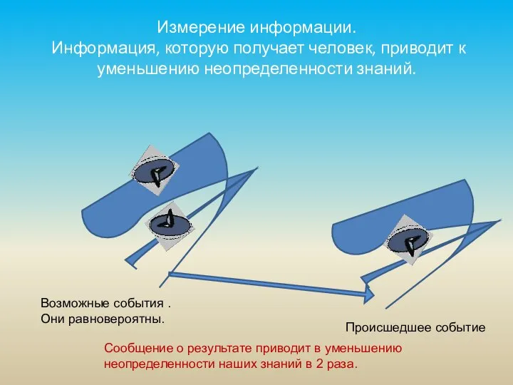 Измерение информации. Информация, которую получает человек, приводит к уменьшению неопределенности знаний.