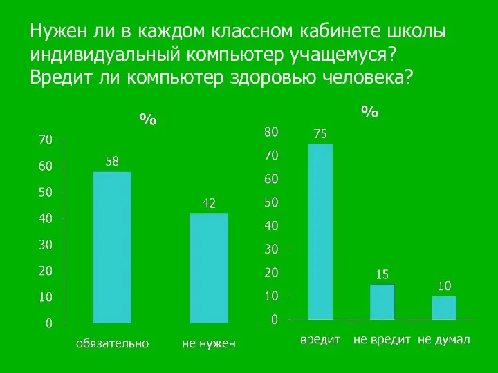 Нужен ли в каждом классном кабинете школы индивидуальный компьютер учащемуся? Вредит ли компьютер здоровью человека?