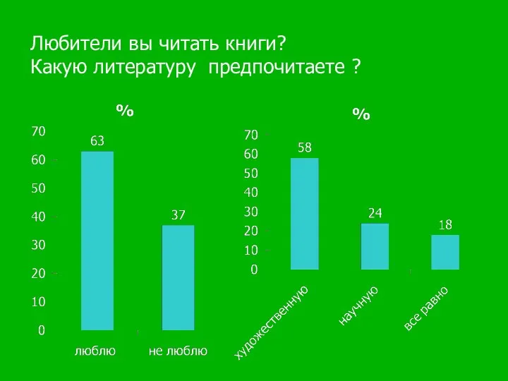 Любители вы читать книги? Какую литературу предпочитаете ?