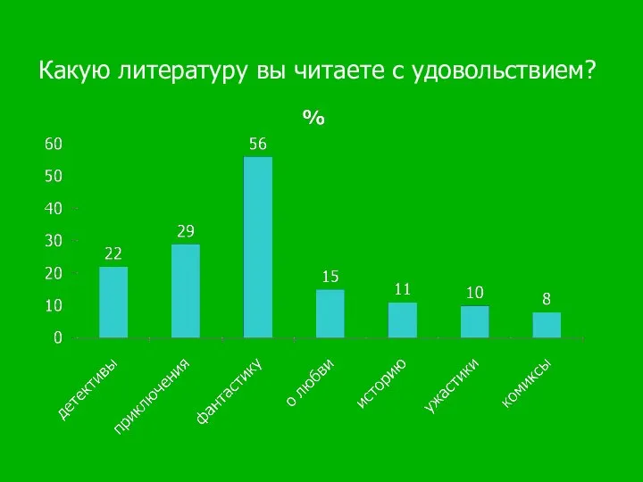 Какую литературу вы читаете с удовольствием?