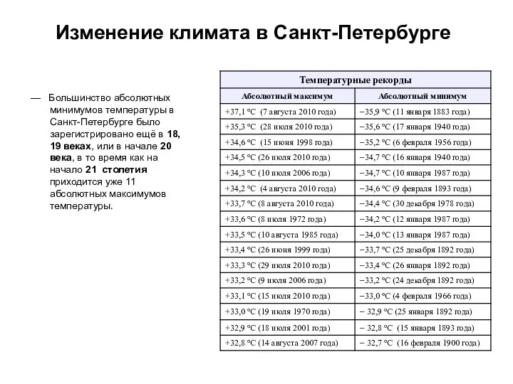 Изменение климата в Санкт-Петербурге — Большинство абсолютных минимумов температуры в Санкт-Петербурге