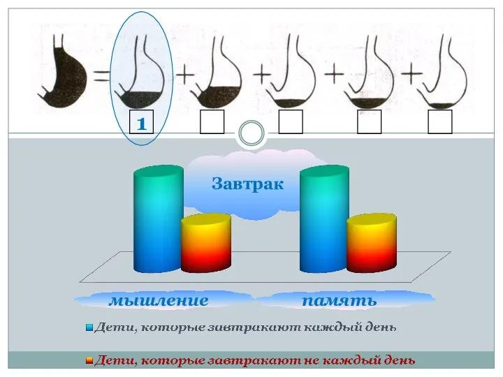 Завтрак 1 мышление память
