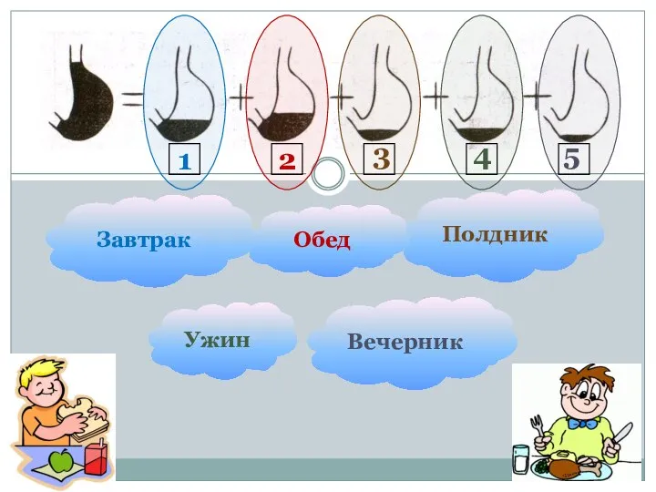 Вечерник Полдник Обед Ужин Завтрак 1 2 4 3 5