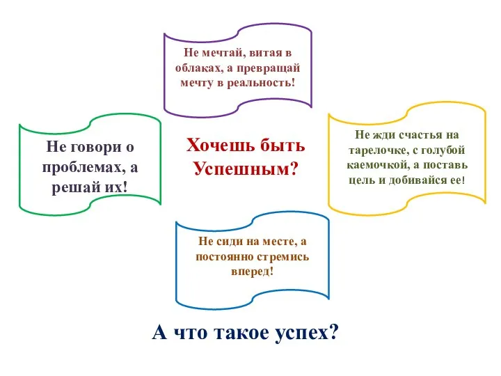 Хочешь быть Успешным? А что такое успех? Не мечтай, витая в