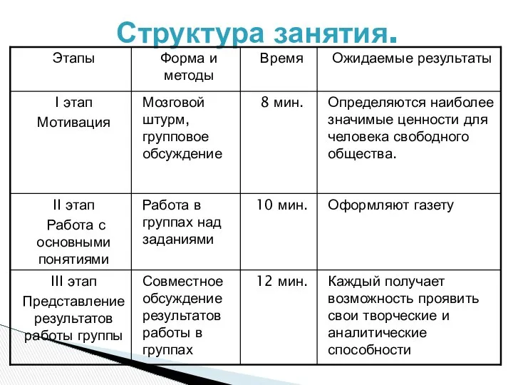 Структура занятия.