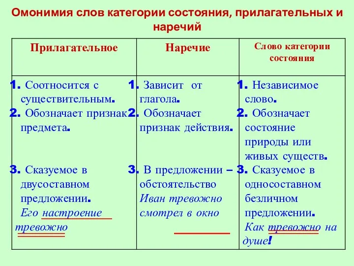 Омонимия слов категории состояния, прилагательных и наречий