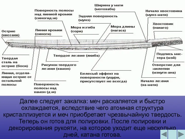 Далее следует закалка: меч раскаляется и быстро охлаждается, вследствие чего атомная