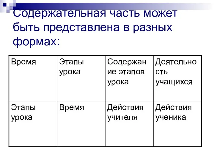 Содержательная часть может быть представлена в разных формах: