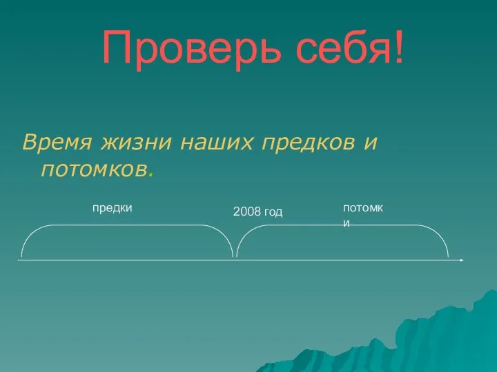 Проверь себя! Время жизни наших предков и потомков. 2008 год предки потомки