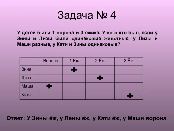 У детей были 1 ворона и 3 ёжика. У кого кто