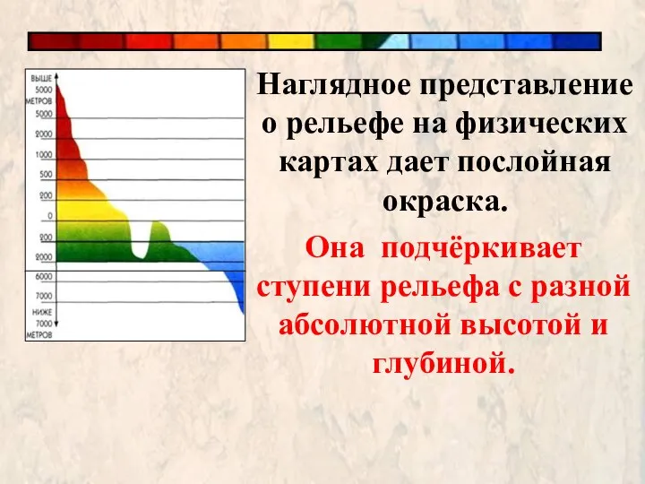 Наглядное представление о рельефе на физических картах дает послойная окраска. Она