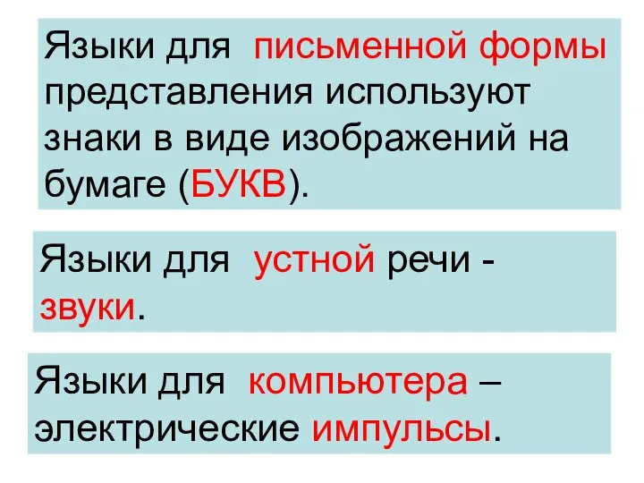 Языки для письменной формы представления используют знаки в виде изображений на