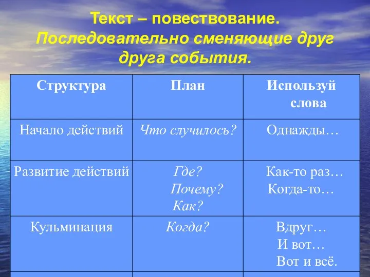 Текст – повествование. Последовательно сменяющие друг друга события.