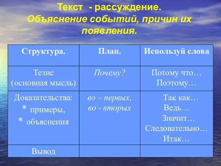 Текст - рассуждение. Объяснение событий, причин их появления.