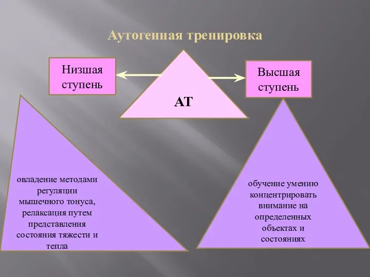 Аутогенная тренировка обучение умению концентрировать внимание на определенных объектах и состояниях