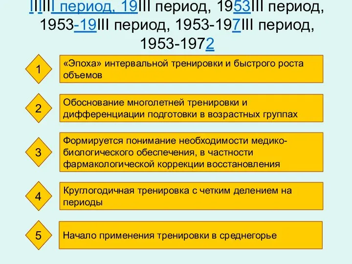 IIIIII период, 19III период, 1953III период, 1953-19III период, 1953-197III период, 1953-1972