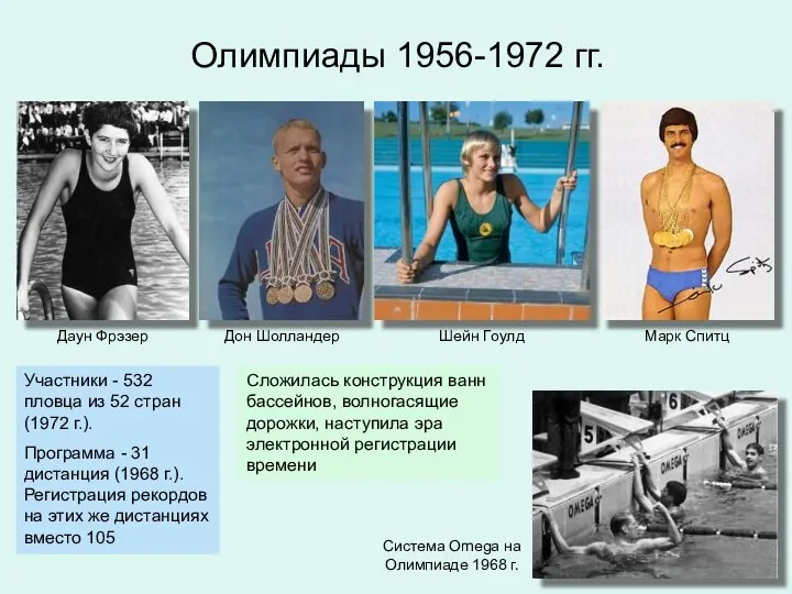 Олимпиады 1956-1972 гг. Даун Фрэзер Дон Шолландер Шейн Гоулд Марк Спитц