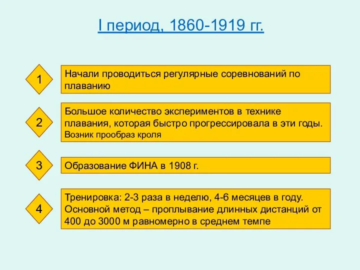 I период, 1860-1919 гг. Начали проводиться регулярные соревнований по плаванию 1