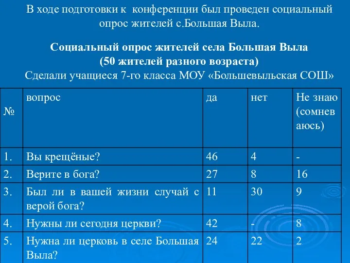 В ходе подготовки к конференции был проведен социальный опрос жителей с.Большая