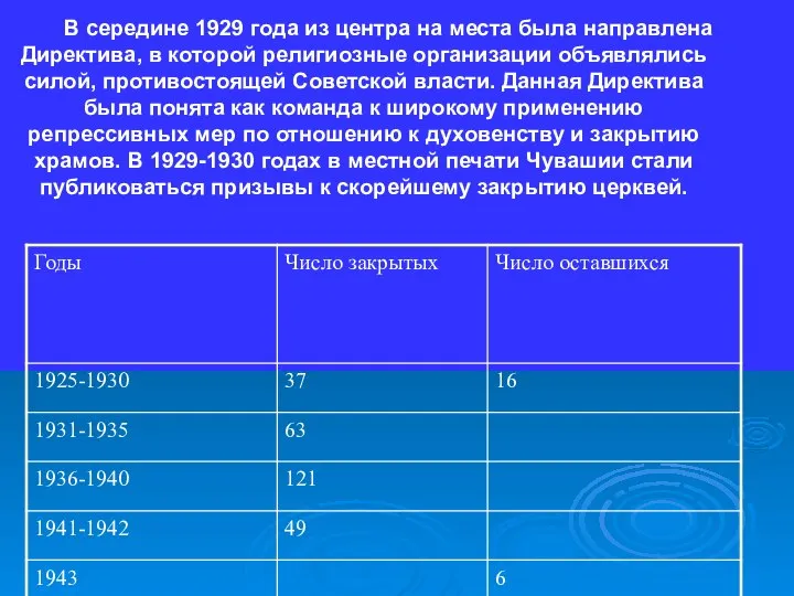 В середине 1929 года из центра на места была направлена Директива,