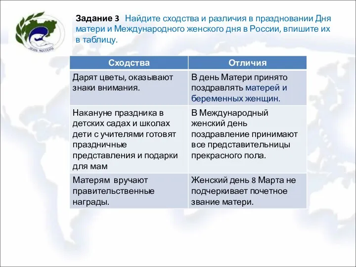 Задание 3 Найдите сходства и различия в праздновании Дня матери и