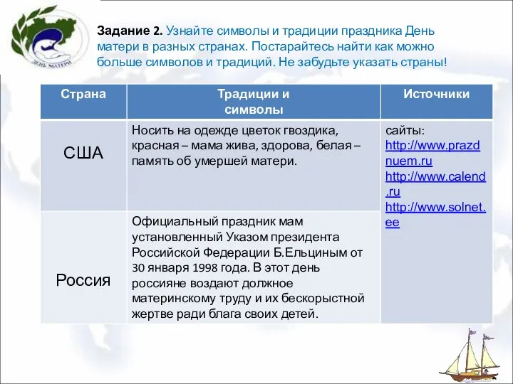 Задание 2. Узнайте символы и традиции праздника День матери в разных