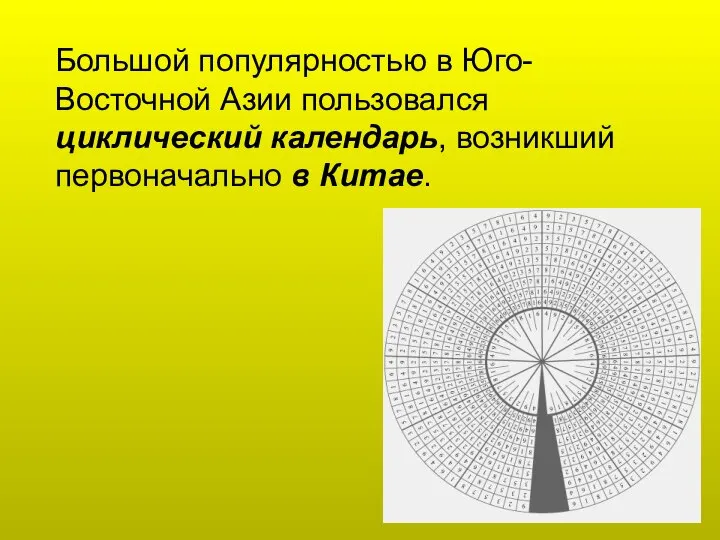 Большой популярностью в Юго-Восточной Азии пользовался циклический календарь, возникший первоначально в Китае.