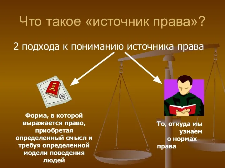 Что такое «источник права»? 2 подхода к пониманию источника права