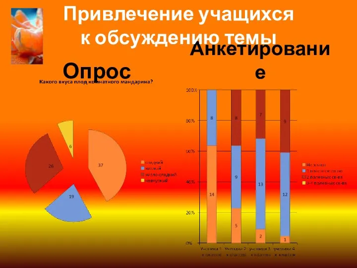 Опрос Анкетирование Привлечение учащихся к обсуждению темы