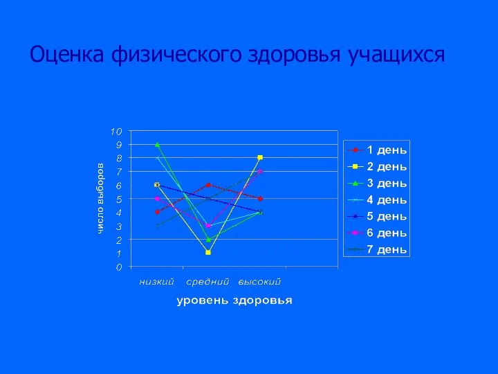 Оценка физического здоровья учащихся