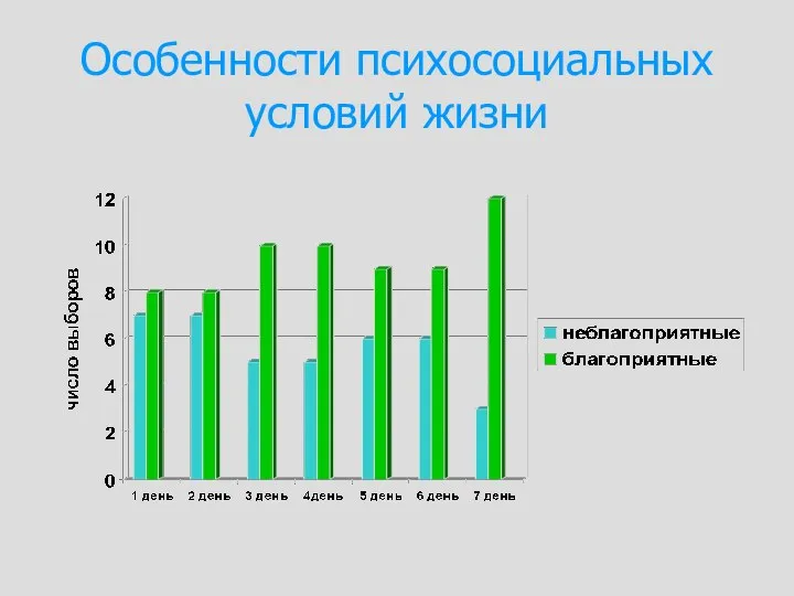 Особенности психосоциальных условий жизни