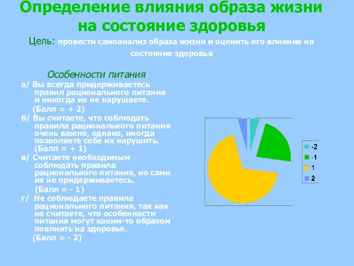 Определение влияния образа жизни на состояние здоровья Цель: провести самоанализ образа