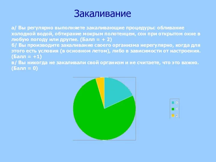 Закаливание а/ Вы регулярно выполняете закаливающие процедуры: обливание холодной водой, обтирание