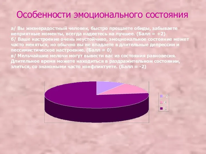 Особенности эмоционального состояния а/ Вы жизнерадостный человек, быстро прощаете обиды, забываете