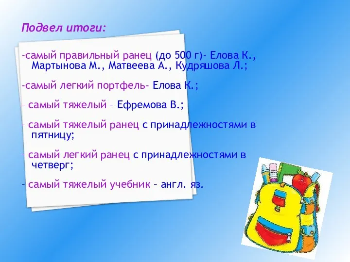 Подвел итоги: -самый правильный ранец (до 500 г)- Елова К., Мартынова