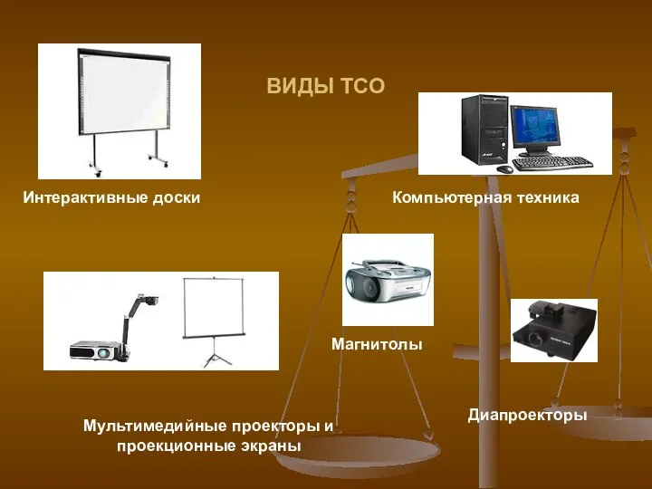 ВИДЫ ТСО Интерактивные доски Мультимедийные проекторы и проекционные экраны Компьютерная техника Магнитолы Диапроекторы