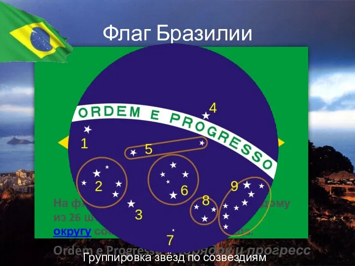 Флаг Бразилии Ordem e Progresso - Порядок и прогресс На флаге