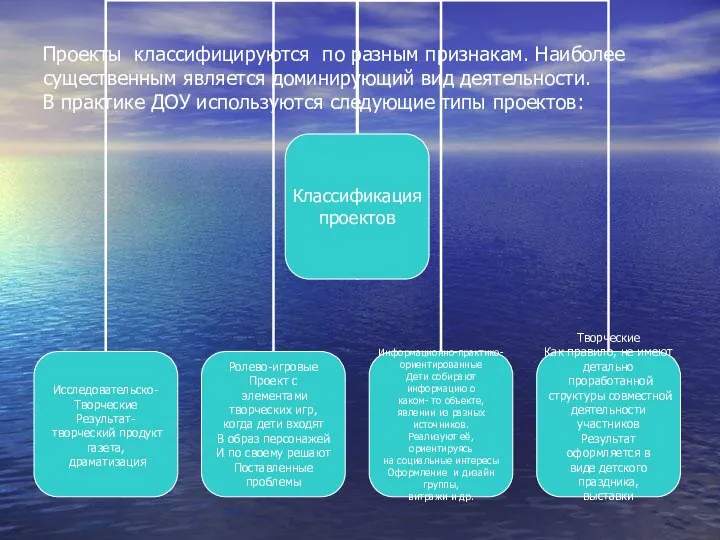 Проекты классифицируются по разным признакам. Наиболее существенным является доминирующий вид деятельности.