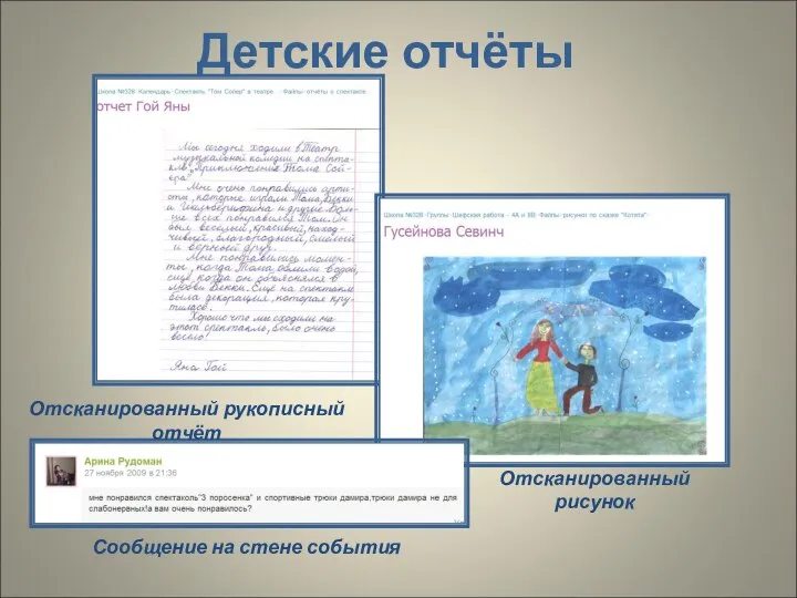 Детские отчёты Отсканированный рукописный отчёт Отсканированный рисунок Сообщение на стене события