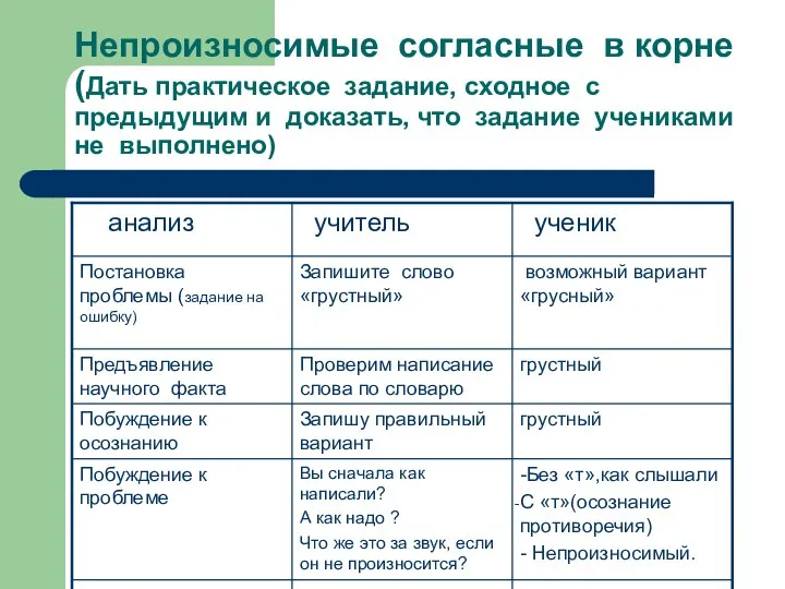 Непроизносимые согласные в корне (Дать практическое задание, сходное с предыдущим и