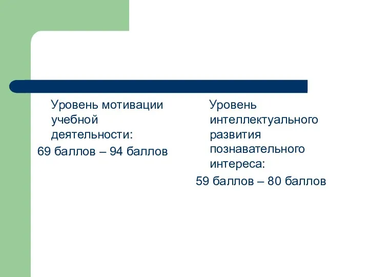 Уровень мотивации учебной деятельности: 69 баллов – 94 баллов Уровень интеллектуального